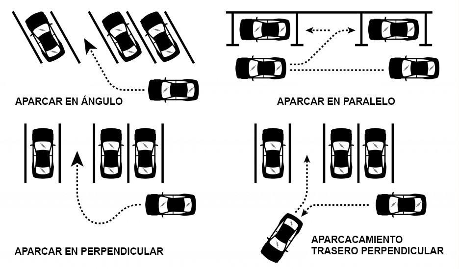 DIFERENTES TIPOS DE APARCAMIENTO